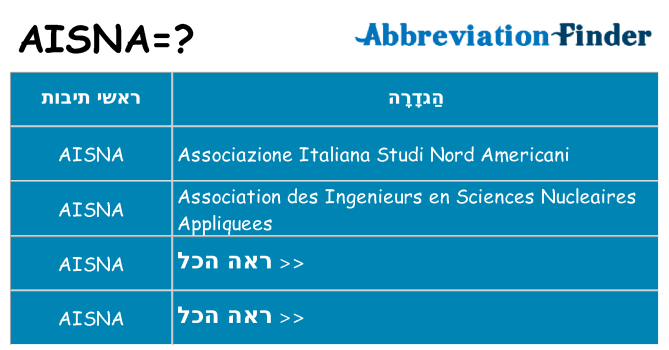 מה הפירוש aisna