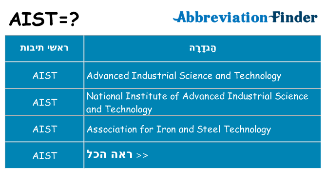 מה הפירוש aist