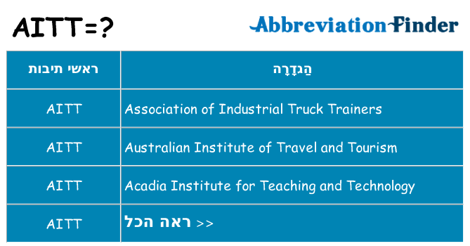 מה הפירוש aitt