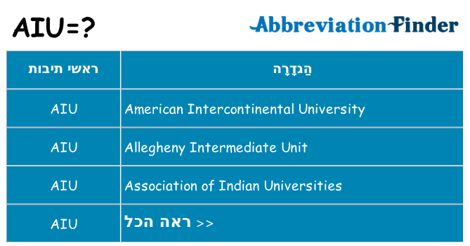מה הפירוש aiu