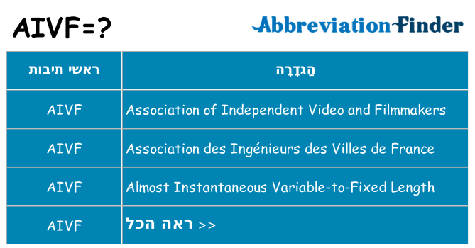 מה הפירוש aivf