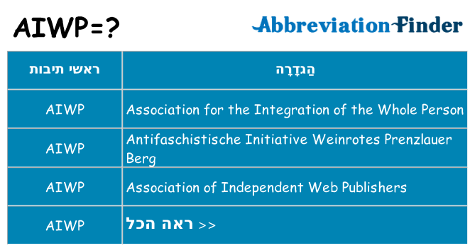 מה הפירוש aiwp