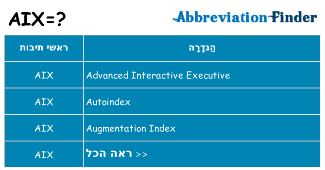 מה הפירוש aix