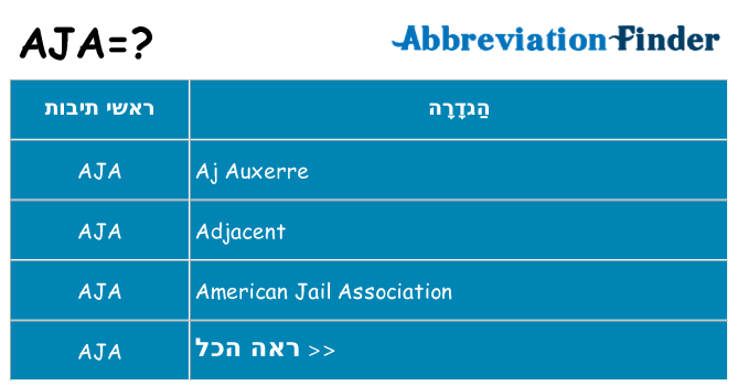 מה הפירוש aja