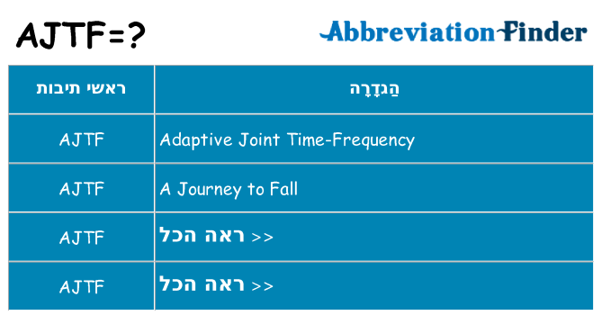 מה הפירוש ajtf