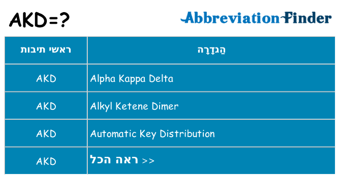 מה הפירוש akd