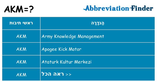 מה הפירוש akm