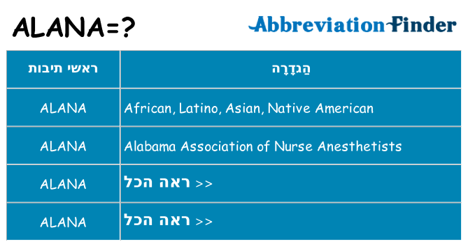 מה הפירוש alana
