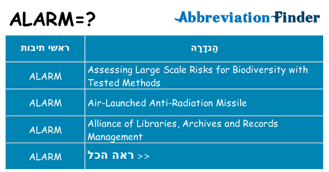 מה הפירוש alarm