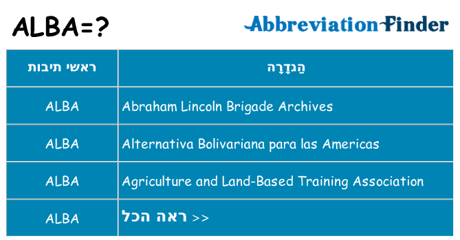 מה הפירוש alba