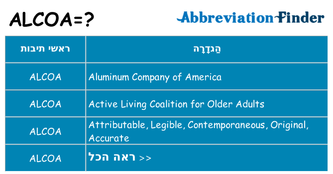 מה הפירוש alcoa