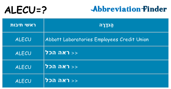 מה הפירוש alecu