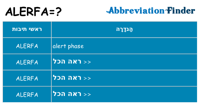 מה הפירוש alerfa