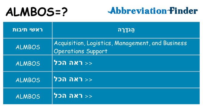 מה הפירוש almbos