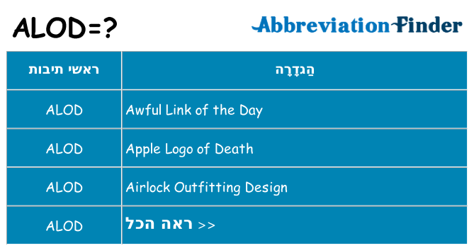מה הפירוש alod