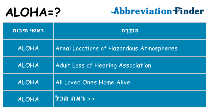 מה הפירוש aloha