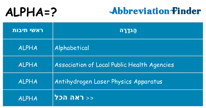 מה הפירוש alpha