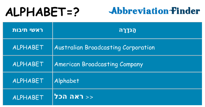 מה הפירוש alphabet