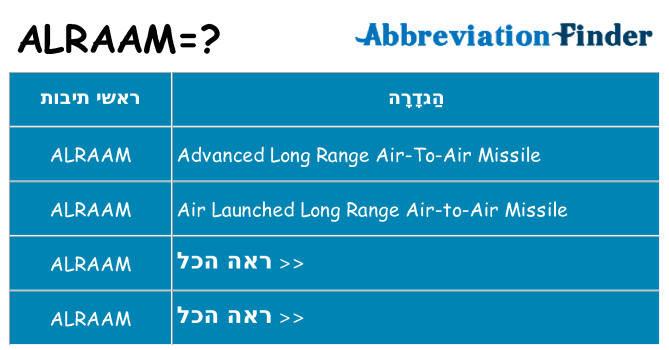 מה הפירוש alraam