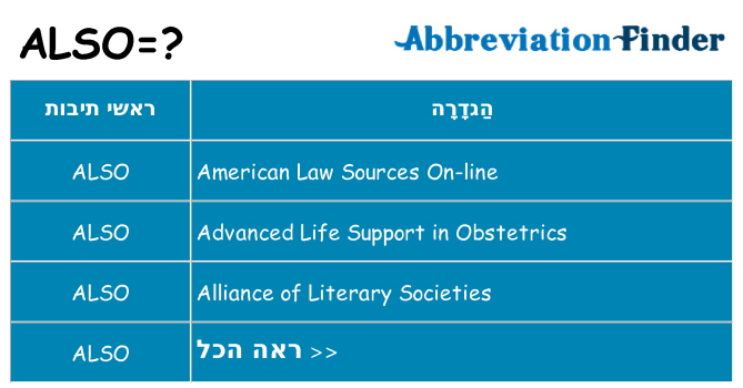 מה הפירוש also