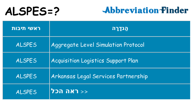 מה הפירוש alspes