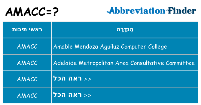 מה הפירוש amacc