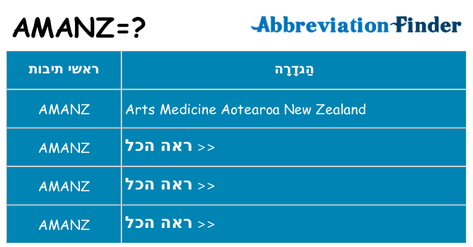 מה הפירוש amanz