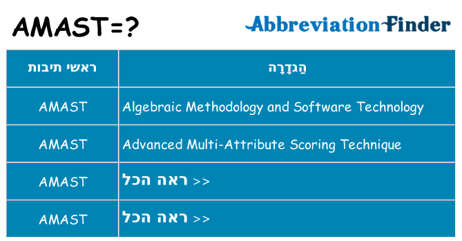 מה הפירוש amast