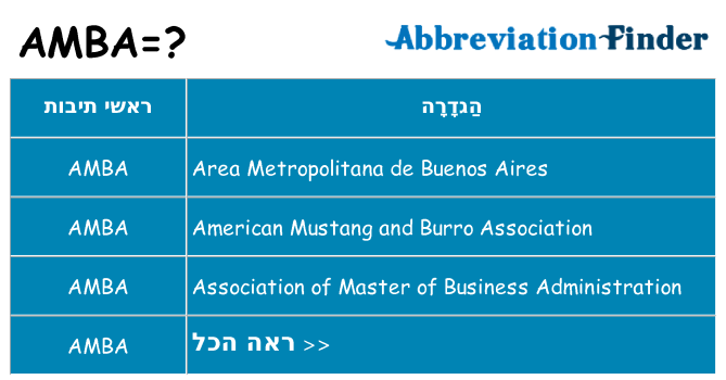 מה הפירוש amba