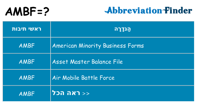 מה הפירוש ambf