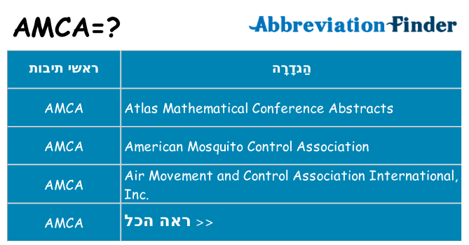 מה הפירוש amca