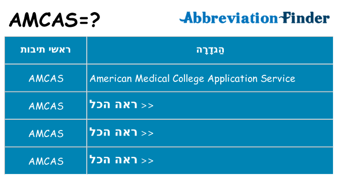 מה הפירוש amcas