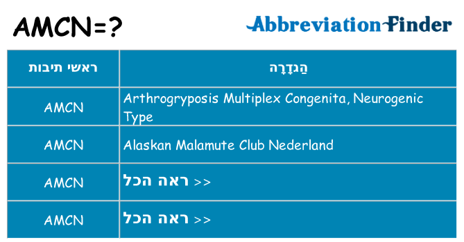 מה הפירוש amcn