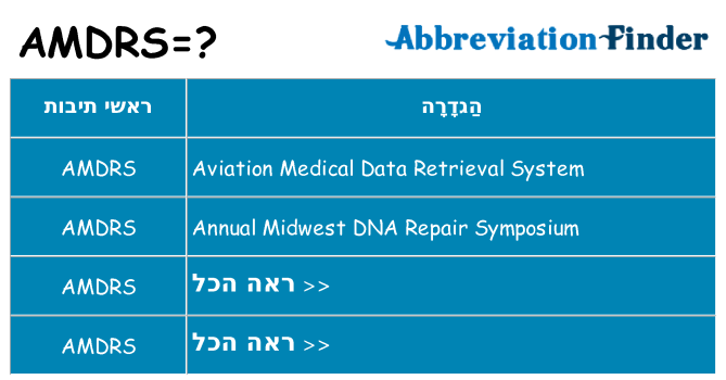 מה הפירוש amdrs