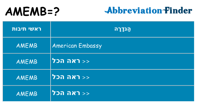 מה הפירוש amemb