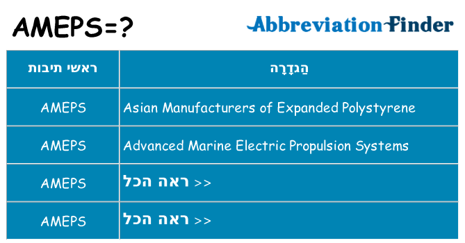 מה הפירוש ameps