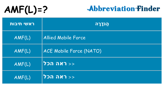 מה הפירוש amfl