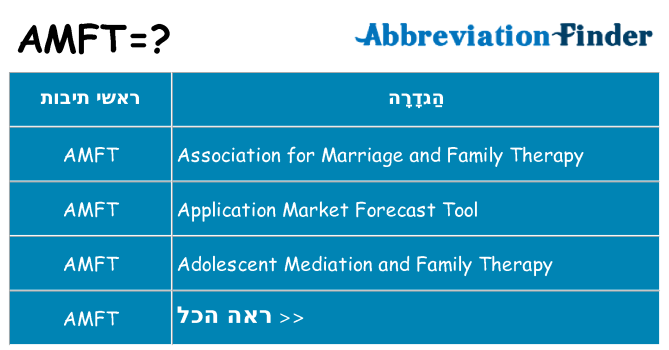 מה הפירוש amft