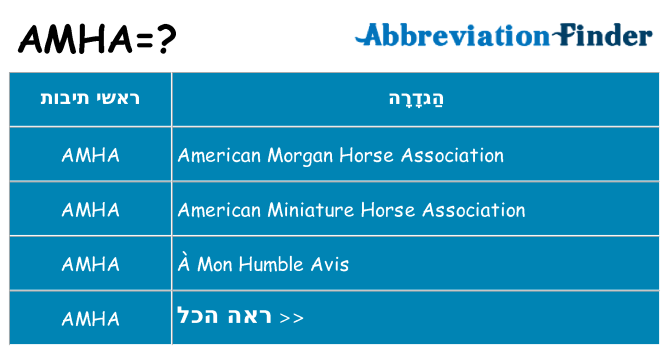 מה הפירוש amha