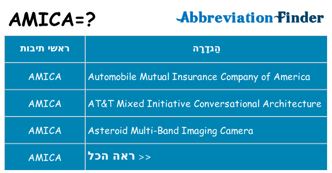 מה הפירוש amica