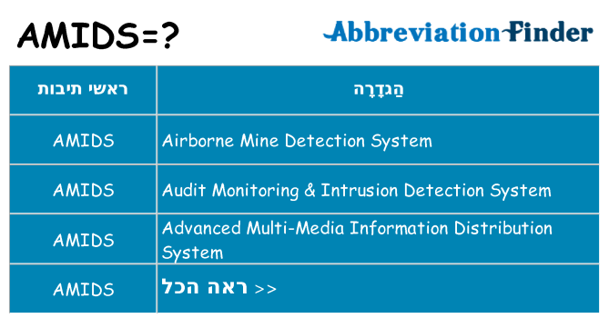 מה הפירוש amids