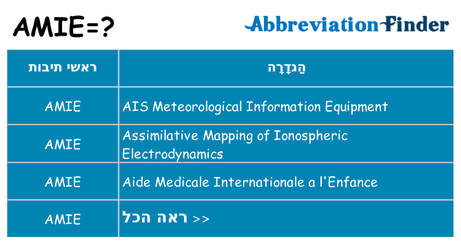 מה הפירוש amie