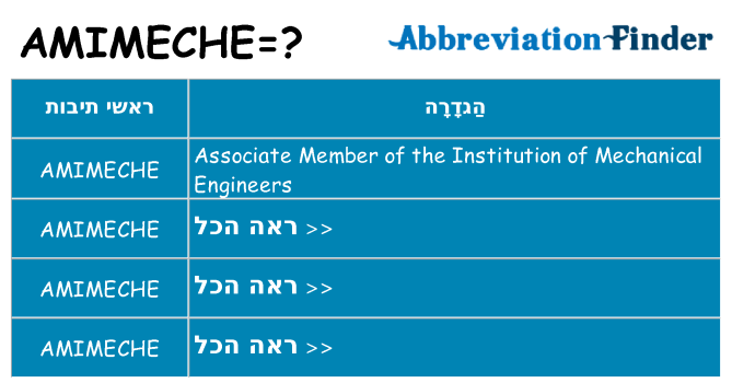 מה הפירוש amimeche