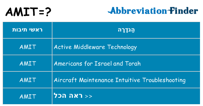 מה הפירוש amit