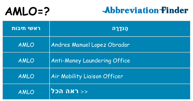 מה הפירוש amlo