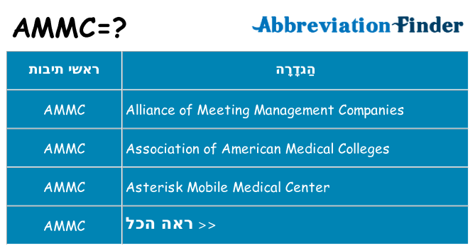 מה הפירוש ammc