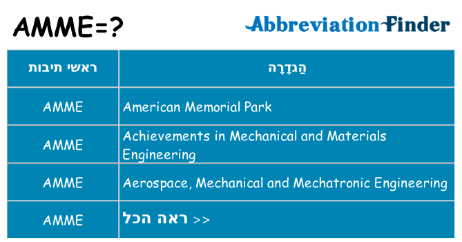 מה הפירוש amme