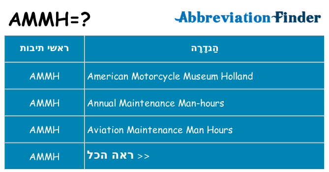מה הפירוש ammh