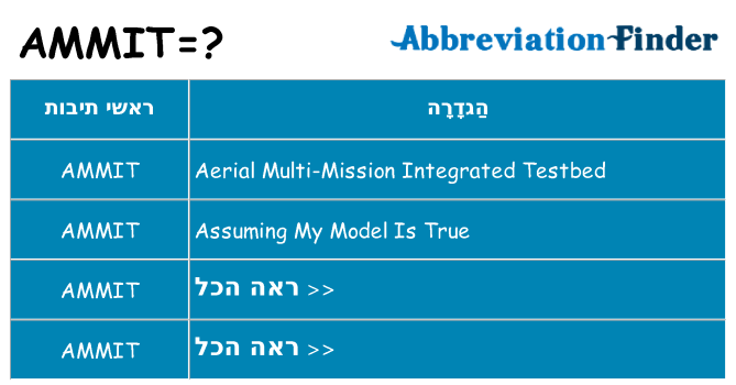 מה הפירוש ammit