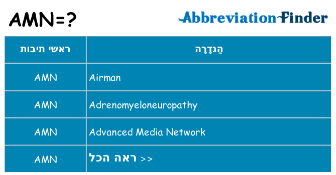 מה הפירוש amn